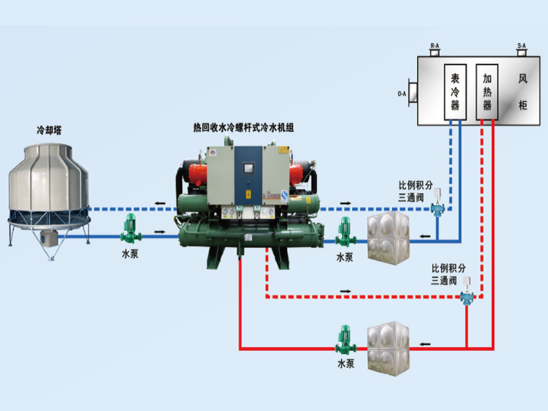 康臣制藥中央空調(diào)、潔凈車間項目圖片3