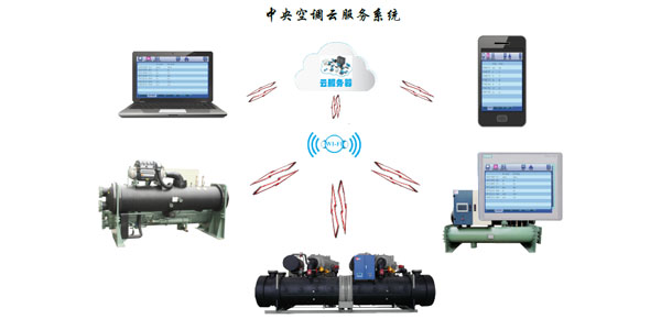螺桿式水源熱泵機(jī)組智能化控制，管理簡(jiǎn)易